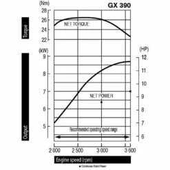 Moteur Honda Gx390 13 Cv Avec Sortie Horizontale 389 Cm3 Qhb1 -Promos Jardelis Boutique 63503ecea77c80.23863855